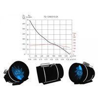 Soler&Palau TD-1200/315 EXEIIT3 Image #4